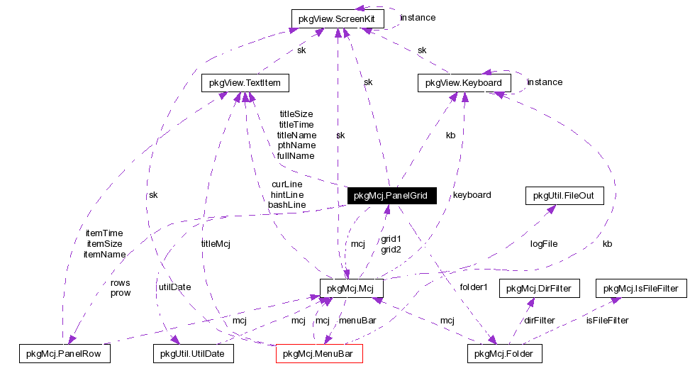 Collaboration graph