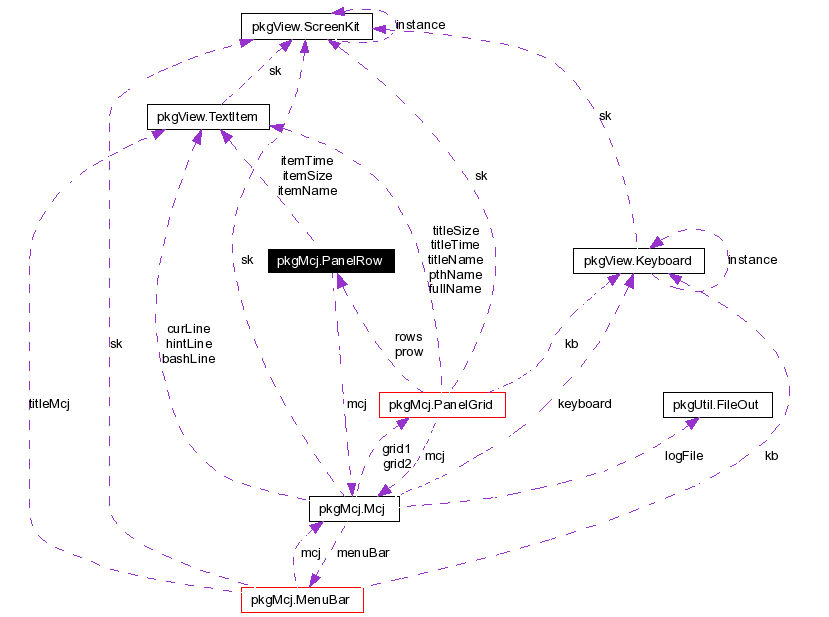 Collaboration graph